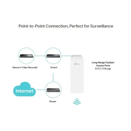 TP-Link Omada EAP215-Bridge KIT WLAN Bridge 5GHz 867Mbit/s, Outdoor CPE up to 5 km Range, 3 x Gigabit Ports, IP65 Weatherproof, PoE, Point-to-Point WLAN for Surveillance & Network Extension
