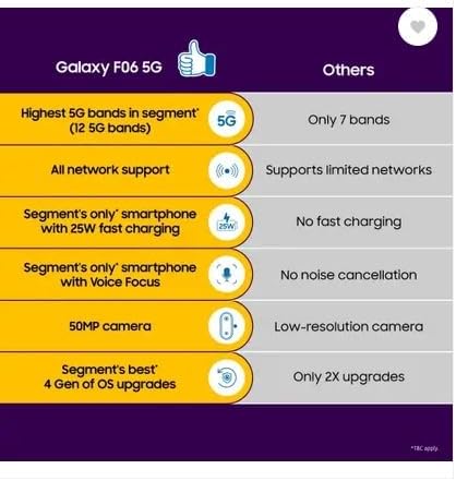 SAMSUNG Galaxy F06 5G (Bahama Blue, 128 GB) (4 GB RAM)| Dimensity 6300 Processor| 50MP Dual Camera | 8MP Front Camera | 5000mAh Battery | 25W Fast Charging | 90Hz Display | Dual Sim