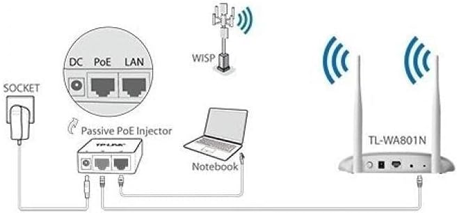 TP-Link WiFi Access Point TL-WA801N, 2.4Ghz 300Mbps, Supports Multi-SSID/Client/Bridge/Range Extender, 2 Fixed Antennas, Passive PoE Injector Included