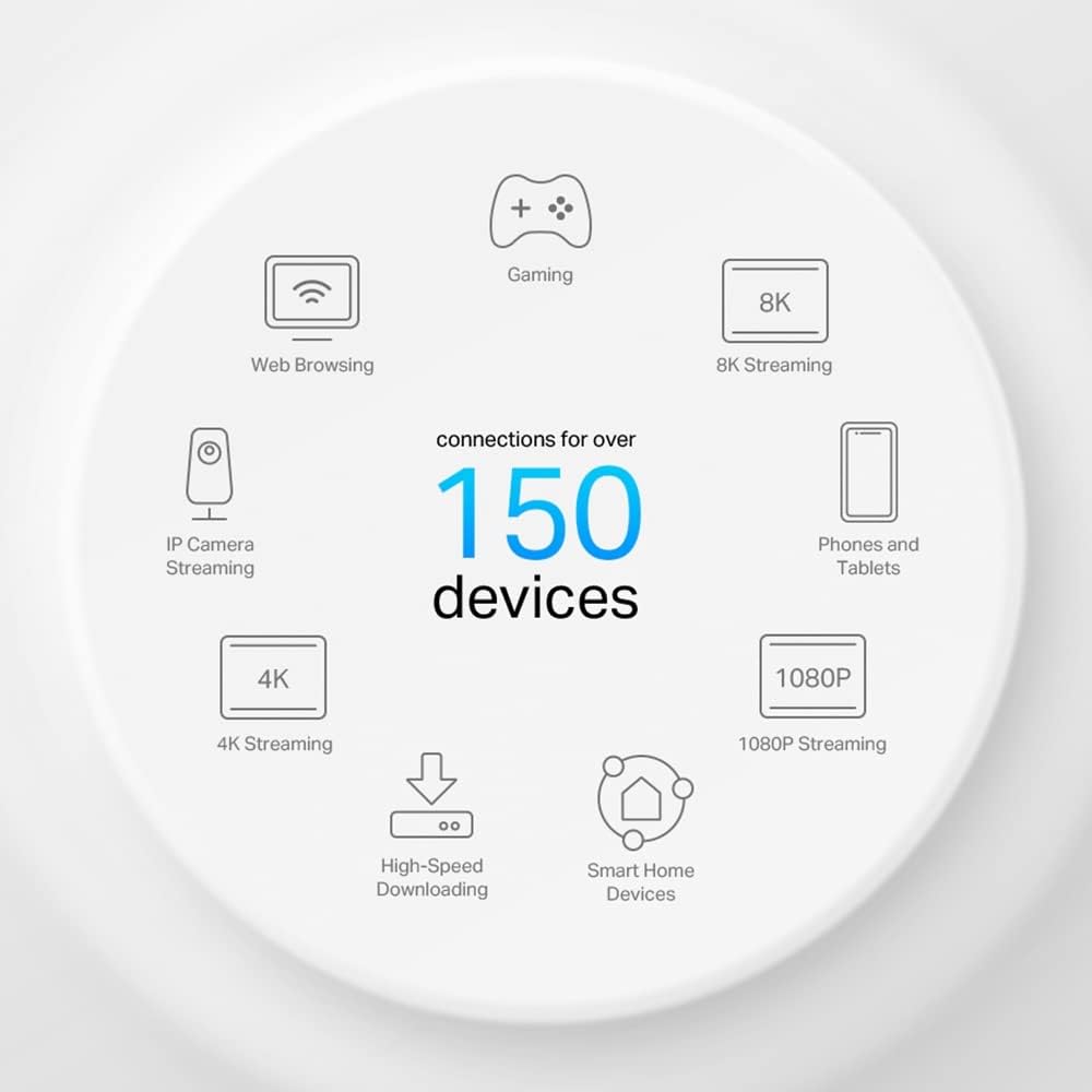 TP-Link Deco X50-PoE AX3000 Whole Home Mesh Wi-Fi 6 System with PoE, Dual-Band, AI-Driven Mesh, cover up to 6,500 ft2, Connect up to 150 devices, 1.0 GHz Dual-Core CPU, HomeShield, Pack of 3