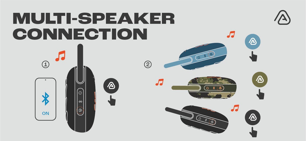 JBL Clip 5 Portable Bluetooth Speaker — White