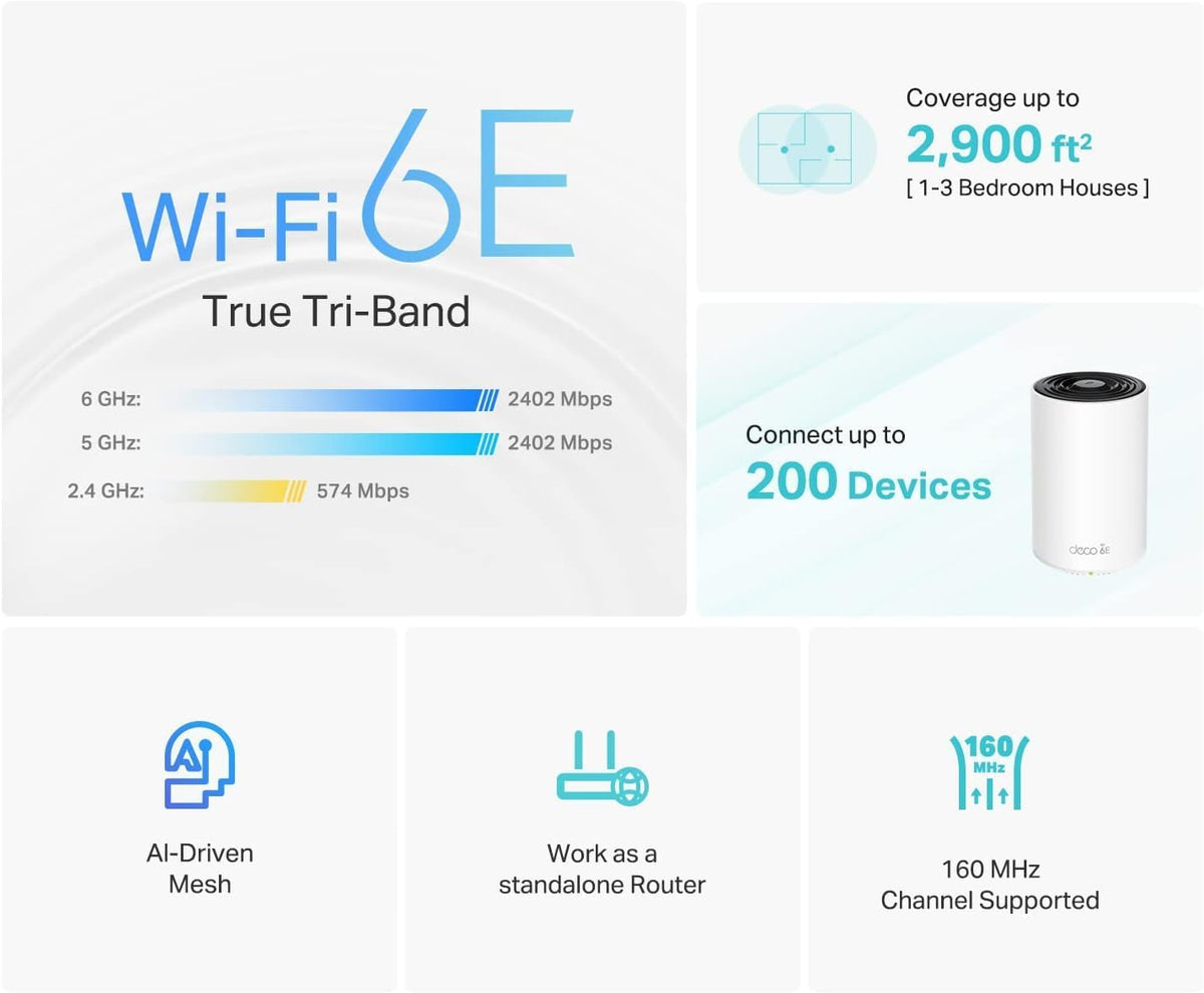 TP-Link TP Link Deco AXE5400 Tri Band WiFi 6E Mesh SystemDeco XE75 Covers up to 2900 Sq.Ft, Replaces WiFi Router and Extender, AI Driven Mesh, New 6GHz Band, 1 Pack, Deco XE75(1-pack)