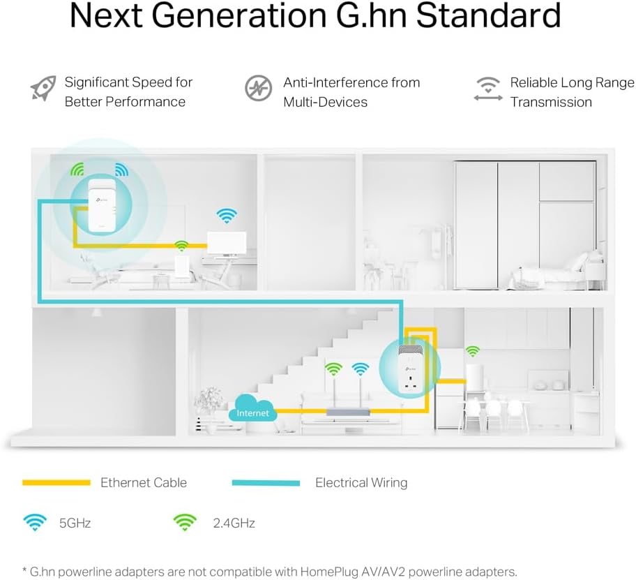 TP-Link Powerline WiFi G.hn2440, WiFi 6 AX1800, up to 1428 Mbps via Powerline, Integrated Socket (Type F), Ideal for enjoying multi-TV service at home, Compatible with all boxes, PGW2440 KIT