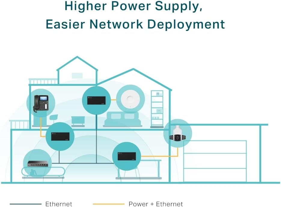 TP-Link 802.3at/af Gigabit PoE Injector | Non-PoE to PoE Adapter | supplies up to 60 W| Plug & Play | Desktop/Wall-Mount | Distance Up to 100m (PoE170S)