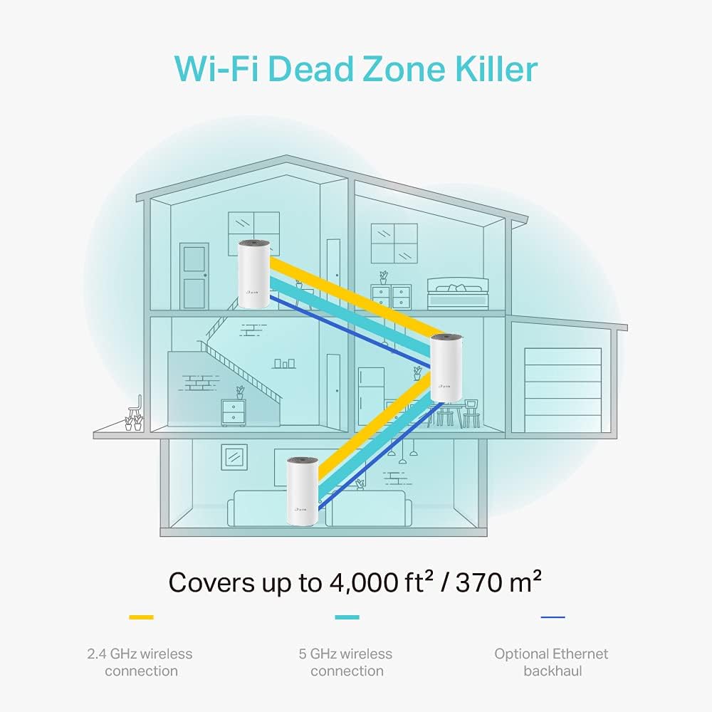 TP-Link Deco E4 Whole Home Mesh Wi-Fi System, Seamless and Speedy (AC1200), 2×100Mbps Ethernet Ports, Work with Amazon Echo/Alexa, Router and WiFi Booster Replacement, Parent Control, Pack of 3