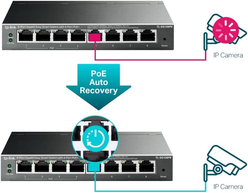 TP-Link PoE Switch 8-Port Gigabit, 4 802.3af/at PoE+ ports up to 30 W for each PoE port and 64 W for all PoE ports, Metal Casing, Network monitoring, VLAN, QoS, PoE Auto Recovery (TL-SG108PE V3)