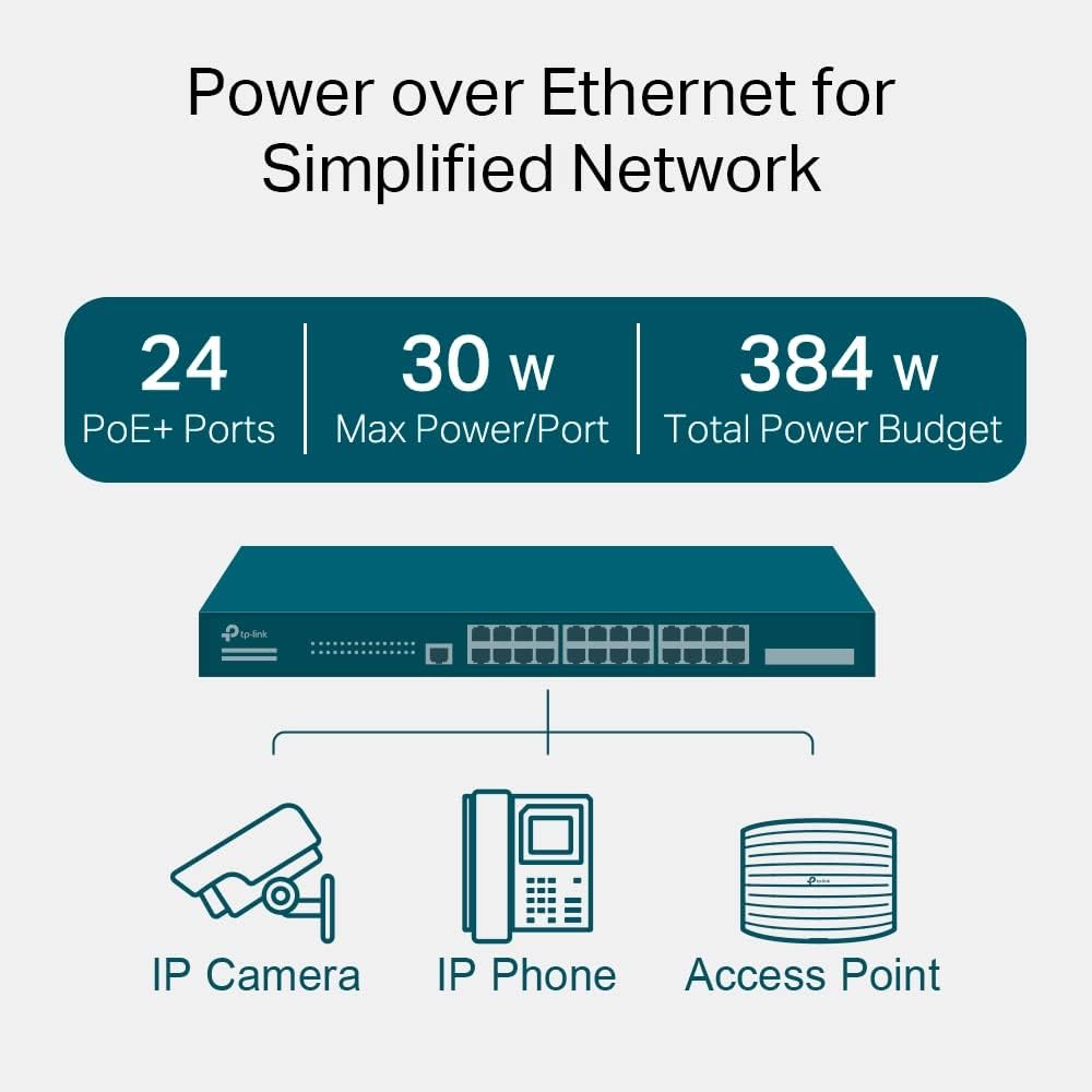 TP-Link TL-SG3428MP | 24 Port Gigabit L2+ Managed PoE Switch | 24 PoE+ Port @384W, 4 x SFP Slots | PoE Auto Recovery | Omada SDN Integrated| IPv6 | Static Routing | Limited Lifetime Protection
