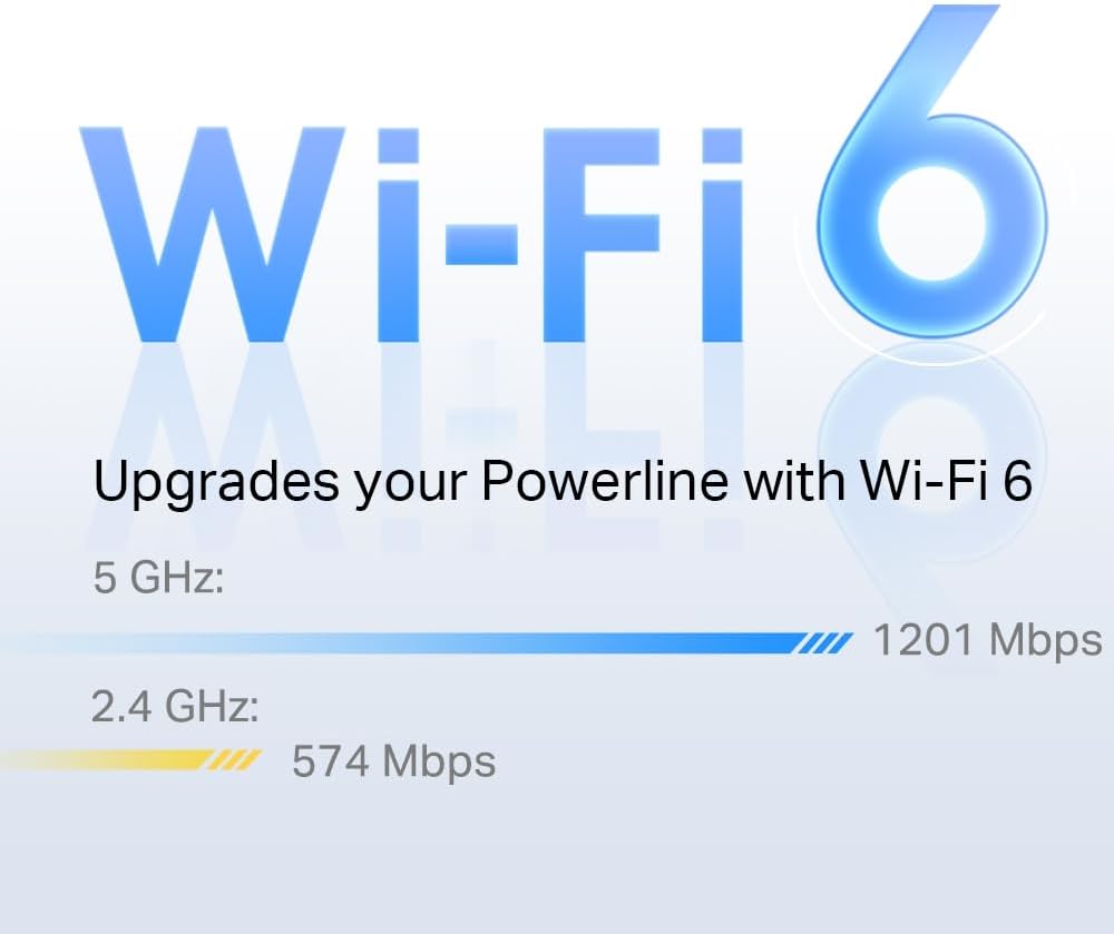 TP-Link Powerline WiFi G.hn2440, WiFi 6 AX1800, up to 1428 Mbps via Powerline, Integrated Socket (Type F), Ideal for enjoying multi-TV service at home, Compatible with all boxes, PGW2440 KIT