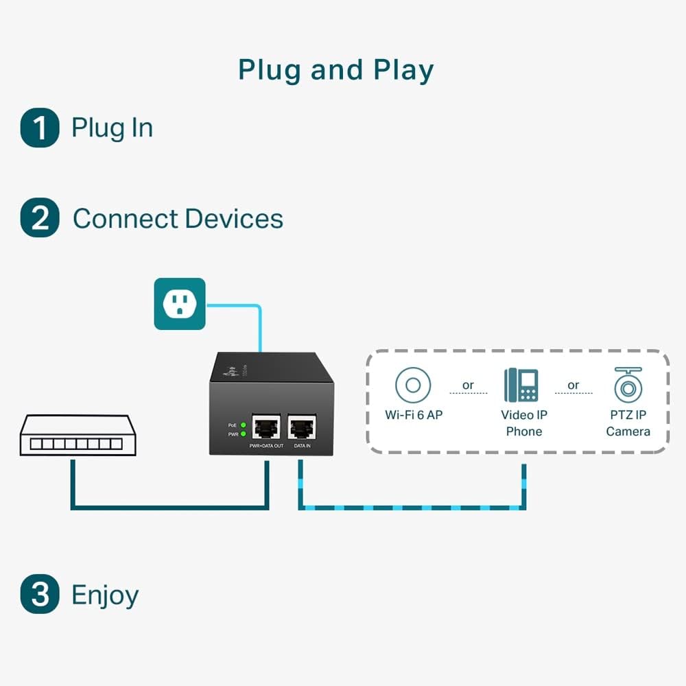 TP-Link 802.3at/af Gigabit PoE Injector | Non-PoE to PoE Adapter | supplies up to 60 W| Plug & Play | Desktop/Wall-Mount | Distance Up to 100m (PoE170S)