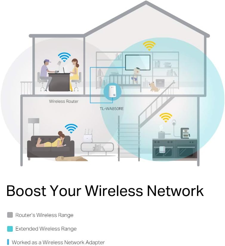 TP-Link 300MBPS Universal WiFi Range Extender,TL-WA850RE