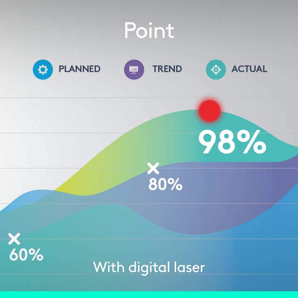 Logitech Spotlight Presentation Remote — Slate