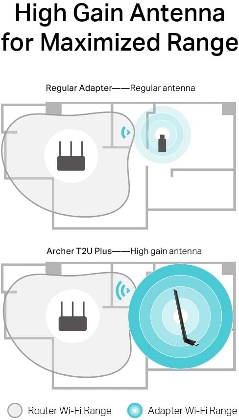 TP-Link Archer T2U Plus AC600 High Gain Wireless Dual Band USB Adapter