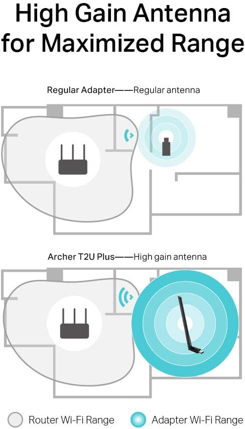 TP-Link AC600 High Gain USB Wi-Fi Dongle, Dual Band Wi-Fi Adapter with 5dBi Antenna for PC/Desktop/Laptop, Supports Windows11/10/8.1/8/7/XP, Mac OS X 10.9-10.14 (Archer T2U Plus)