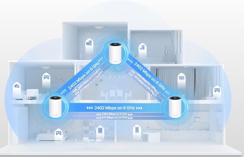 Smart Home TP-Link Deco XE75(3-pack)