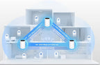 Smart Home TP-Link Deco XE75(3-pack)
