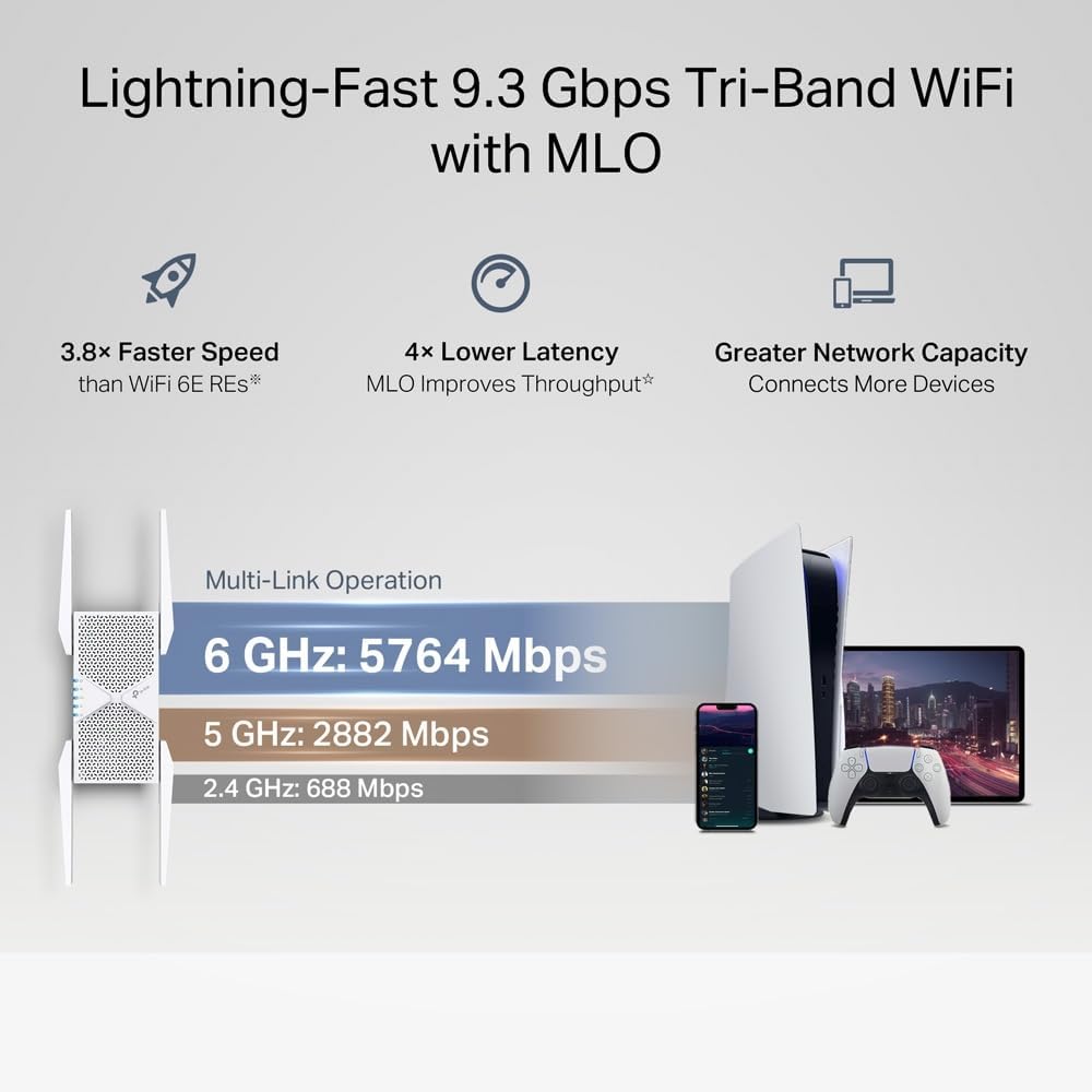 TP-Link RE655BE Tri-Band Wi-Fi 7 Amplifier Repeater BE9300, up to 5764 Mbps (6 GHz) + 2882 Mbps (5 GHz) + 688 Mbps (2.4 GHz), EasyMesh, 1 x 2.5 Gigabit LAN Port, 4 x External Antennas, WWPA3