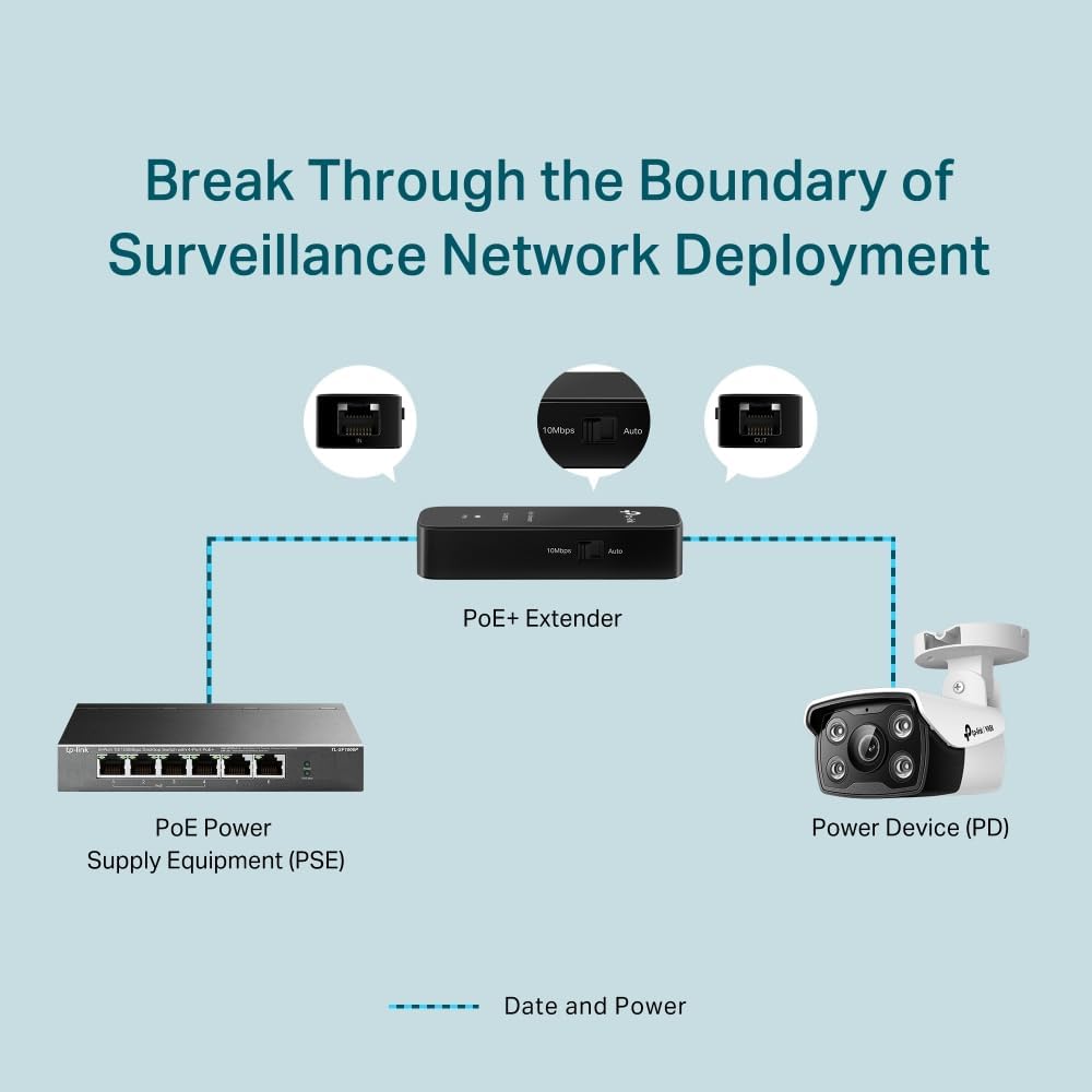 TP Link TLPOE10E Fast Ethernet PoE+ Extender