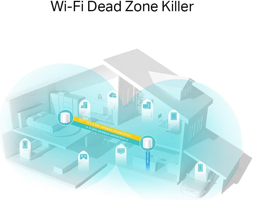 TP-Link Deco X20 AX1800 Whole Home Mesh Wi-Fi 6 System, AI-Driven Mesh, Up to 4,000 sq ft Coverage, 1 GHz Quad-Core CPU, Compatible with Amazon Alexa, With TP-Link HomeShield's kit, Pack of 2, White