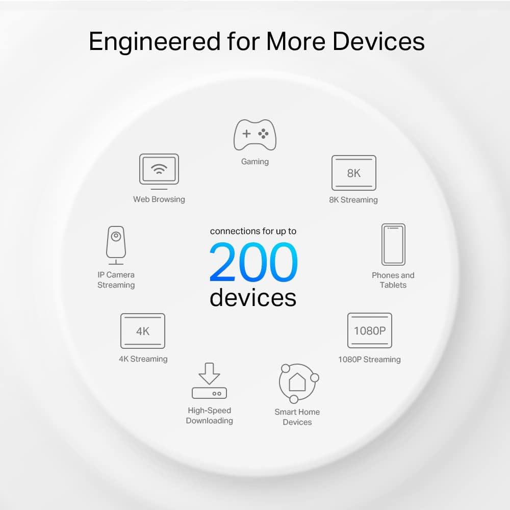 TP-Link Deco XE75 Pro AXE5400 Whole Home Tri-Band Mesh Wi-Fi 6E System, 1× 2.5 Gbps Port + 2× Gigabit Ports, AI-Driven Mesh, cover up to 2,900 ft2, Connect up to 200 devices, HomeShield, 8K, Pack of 3