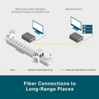 TP-Link MC220L Optical Circuit Media Converter, Single Mode/10km Multimode/550M SFP Slot MiniGBIC