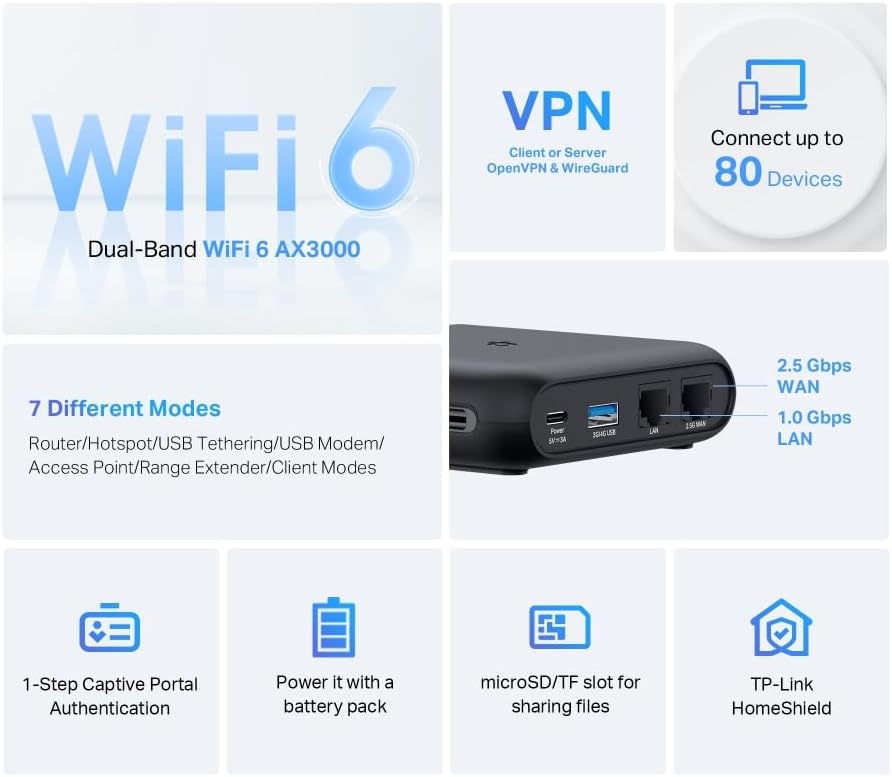 TP-Link TL-WR3002X: AX3000 Wi-Fi 6 Portable Router with 2.5Gbps Connectivity, Multiple Modes (Router, Access Point, Extender, Client, etc.) and USB-C Power, Ideal for Travel