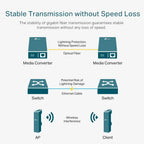 TP-Link MC220L Optical Circuit Media Converter, Single Mode/10km Multimode/550M SFP Slot MiniGBIC