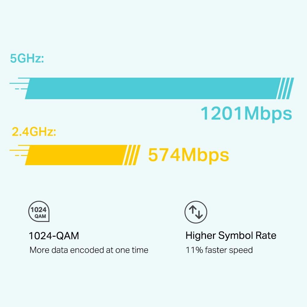 TP-Link Deco X20 AX1800 Whole Home Mesh Wi-Fi 6 System, AI-Driven Mesh, Up to 4,000 sq ft Coverage, 1 GHz Quad-Core CPU, Compatible with Amazon Alexa, With TP-Link HomeShield's kit, Pack of 2, White