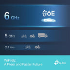 TP-Link Archer TXE70UH Powerful AXE5400 High Gain 6E WiFi Stick, Wireless Network Adapter, USB 3.0 Tri-Band (6GHz/5GHz/2.4GHz), High Gain Dual Antennas, WPA3, Windows 11/10