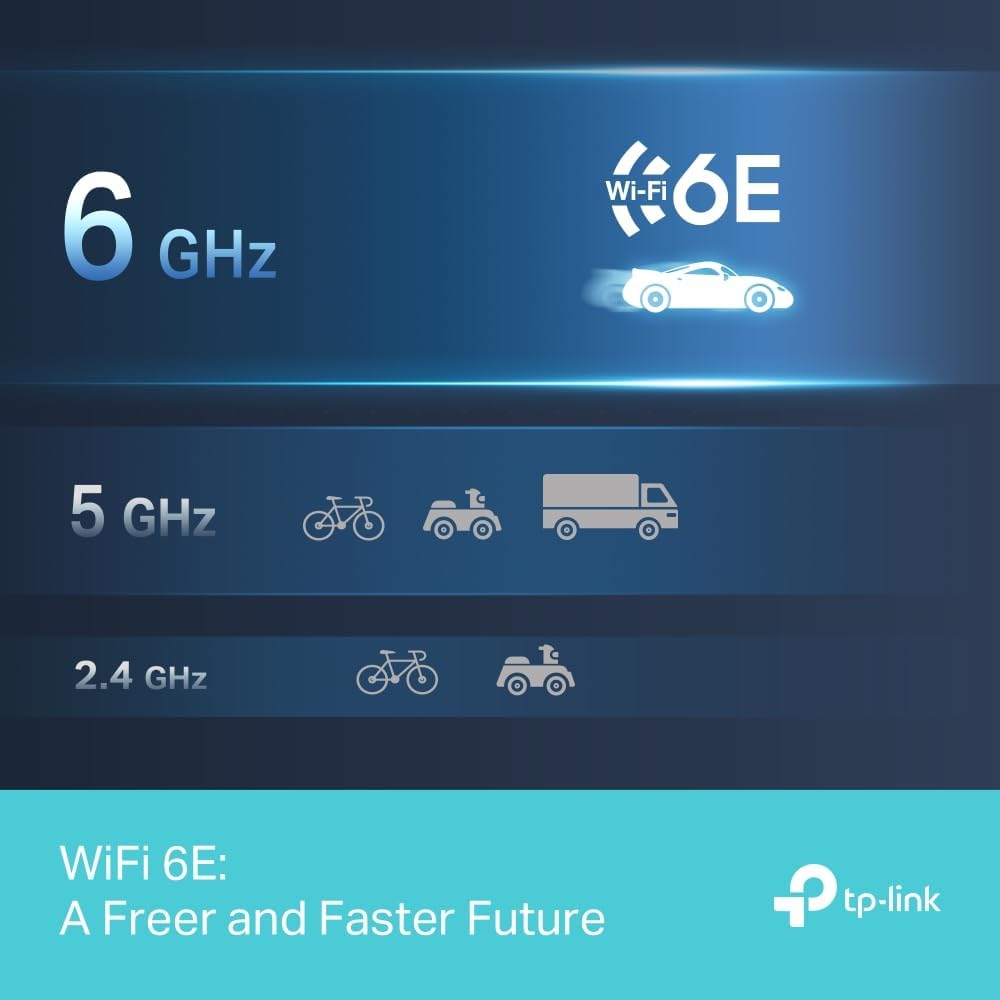 TP-Link Archer TXE70UH Powerful AXE5400 High Gain 6E WiFi Stick, Wireless Network Adapter, USB 3.0 Tri-Band (6GHz/5GHz/2.4GHz), High Gain Dual Antennas, WPA3, Windows 11/10