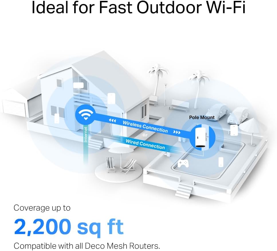 TP-Link AX1800 Dual-Band Wi-Fi 6 Outdoor Mesh WiFi Extender Unit Deco X20-Outdoor (1-Pack) | Up to 2,200 sq.ft | 2 Gigabit PoE+ Ports, Waterproof | HomeShield | 3 Mounting Options | Secure by Design