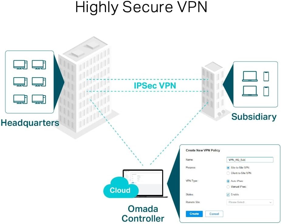TP-Link ER605 (TL-R605) | Multi-WAN Wired Single_Band 1000 Mbps VPN Router | Up to 3 Gigabit WAN Ports | SPI Firewall SMB Router | Omada SDN Integrated | Load Balance | Lightning Protection