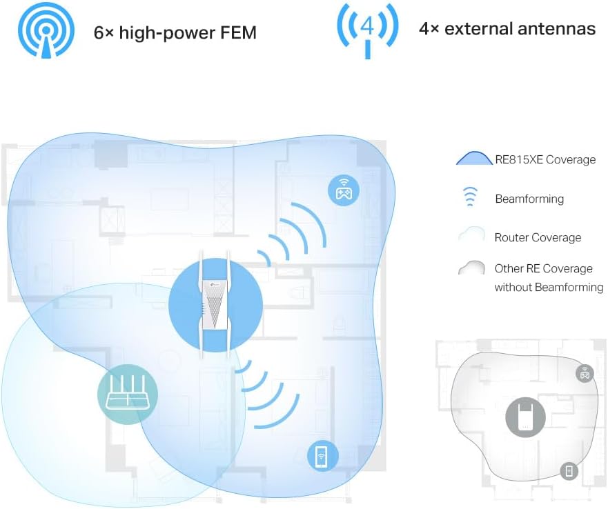 TP-Link AXE5400 Tri-Band Mesh Wi-Fi 6E Range Extender | Broadband/Wi-Fi Extender | Wi-Fi Booster/Hotspot with 1 Gigabit Port | 160 MHz Channels | Built-In Access Point Mode | Easy Setup - RE815XE