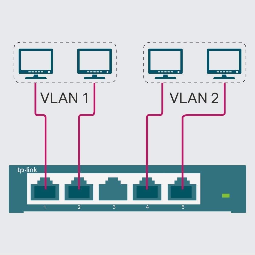TP-Link TL-SG105E 5-Ports Gigabit Easy Smart Managed Netzwerk Switch(Plug-and-Play,Metallgehäuse, QoS, IGMP-Snooping,LAN Verteiler, zentrales Management, energieeffizient) schwarz metallic