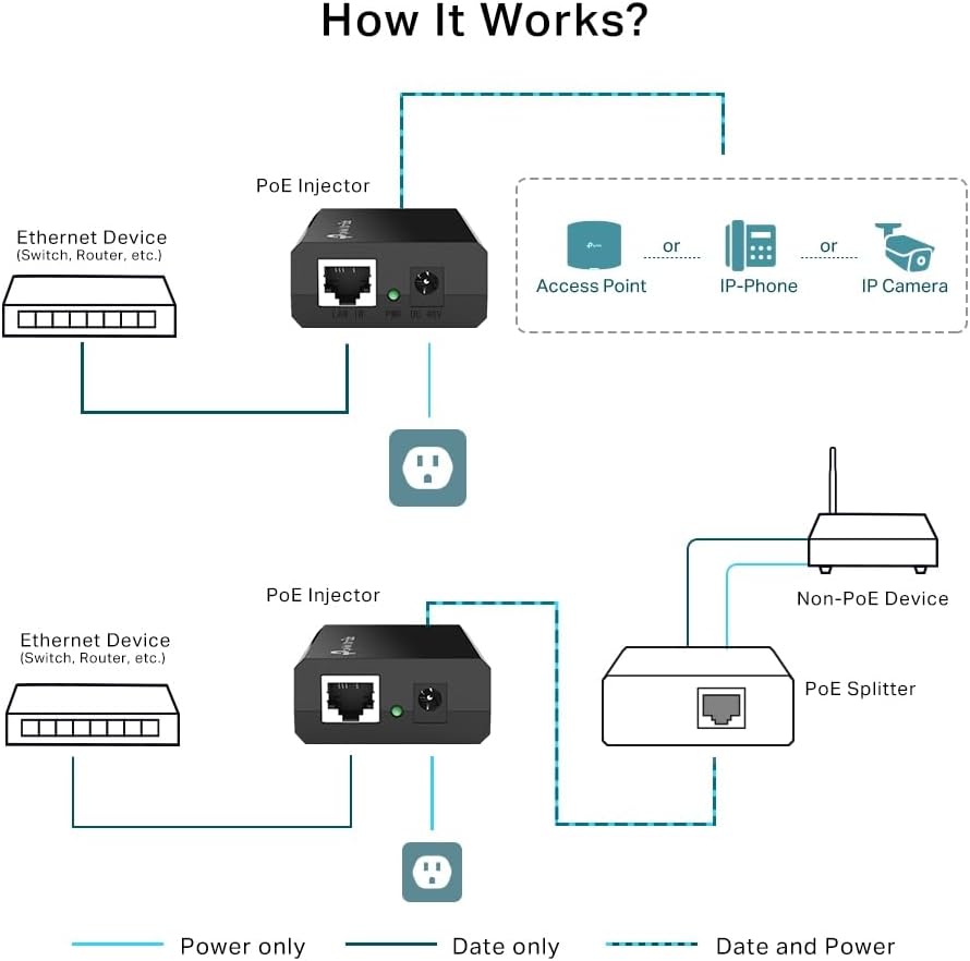 TP-Link Gigabit Ethernet PoE Injector Adapter (TL-PoE150S)