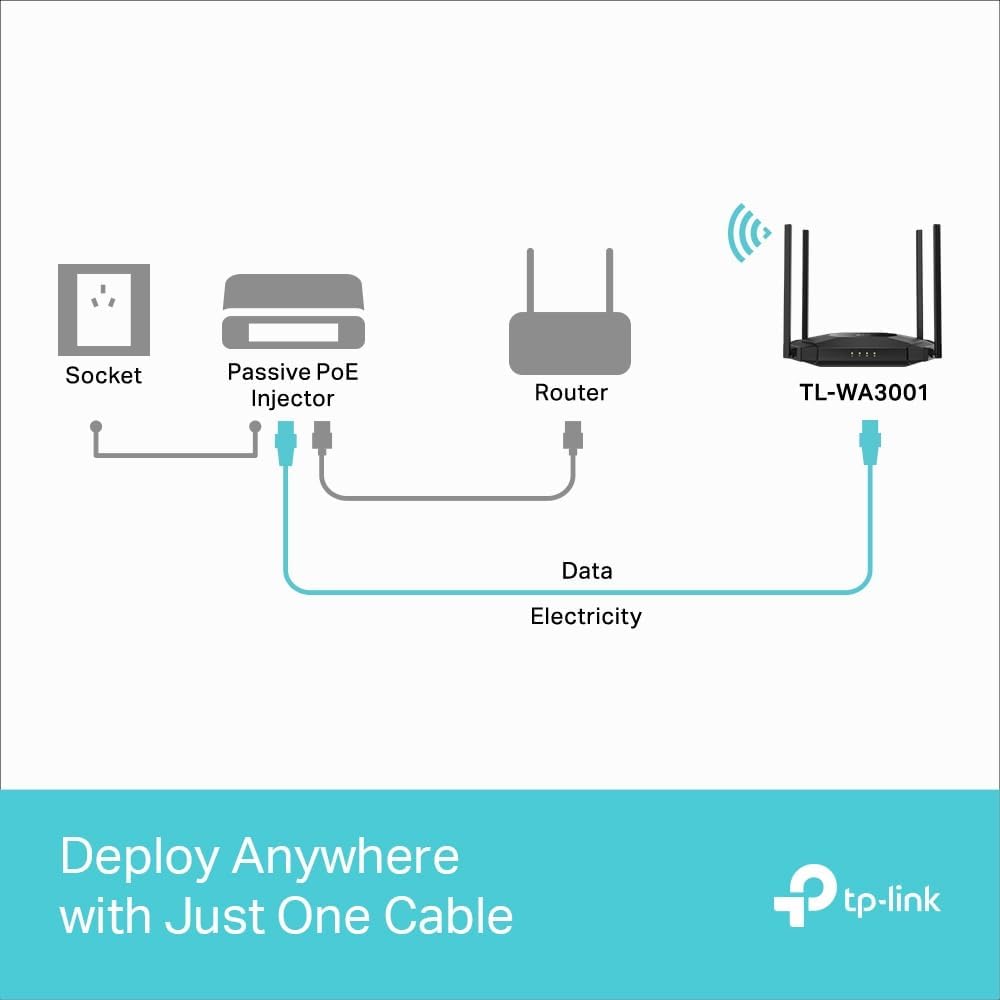 TP-Link TL-WA3001 WiFi 6 AX3000 Wireless Gigabit Access Point | Desktop Wi-Fi Bridge | HE160 & Beamforming | Supports Multi-SSID/Client/Range Extender Mode | 4 Fixed Antennas | Passive PoE Powered