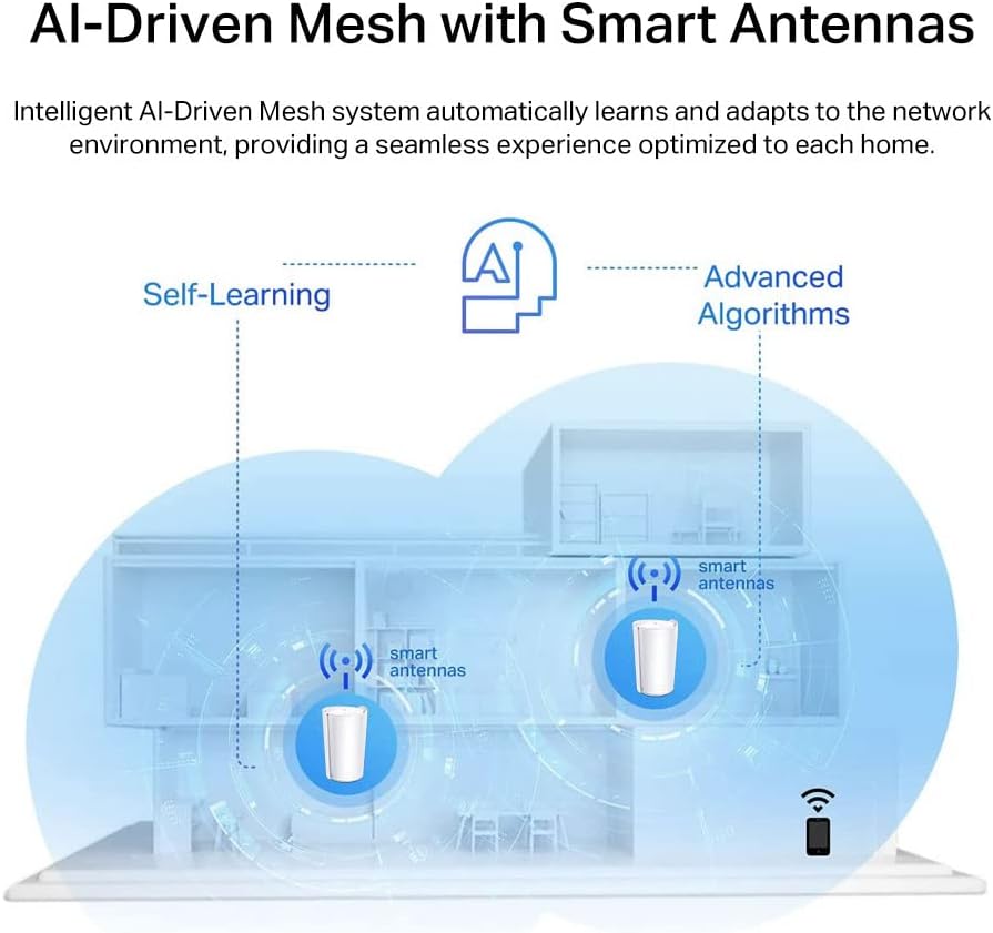 TP-Link Deco AX7800 Tri-Band Mesh WiFi 6 System (Deco X95) - Whole Home Coverage up to 6100 Sq.Ft with AI-Driven Smart Antennas, Multi-Gig Ethernet, Replaces Wireless Router and Extender (2-Pack)
