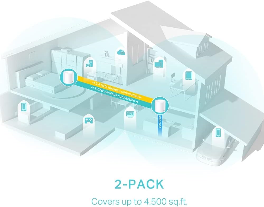 TP-Link Deco X50 AX3000 Whole Home AI-Driven Mesh Wi-Fi 6 System, Dual Band With Gigabit Port (2 Pack)