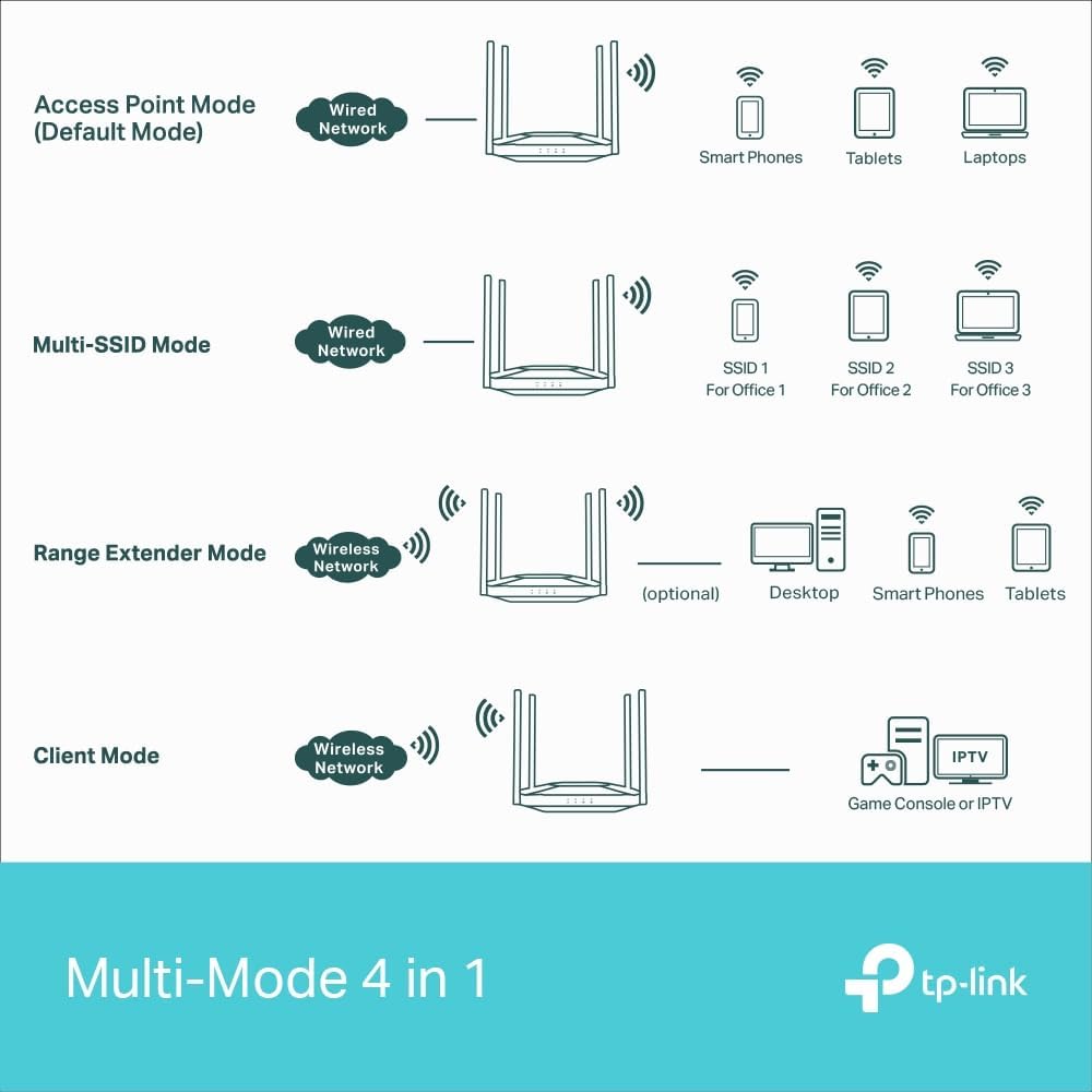 TP-Link TL-WA3001 WiFi 6 AX3000 Wireless Gigabit Access Point | Desktop Wi-Fi Bridge | HE160 & Beamforming | Supports Multi-SSID/Client/Range Extender Mode | 4 Fixed Antennas | Passive PoE Powered