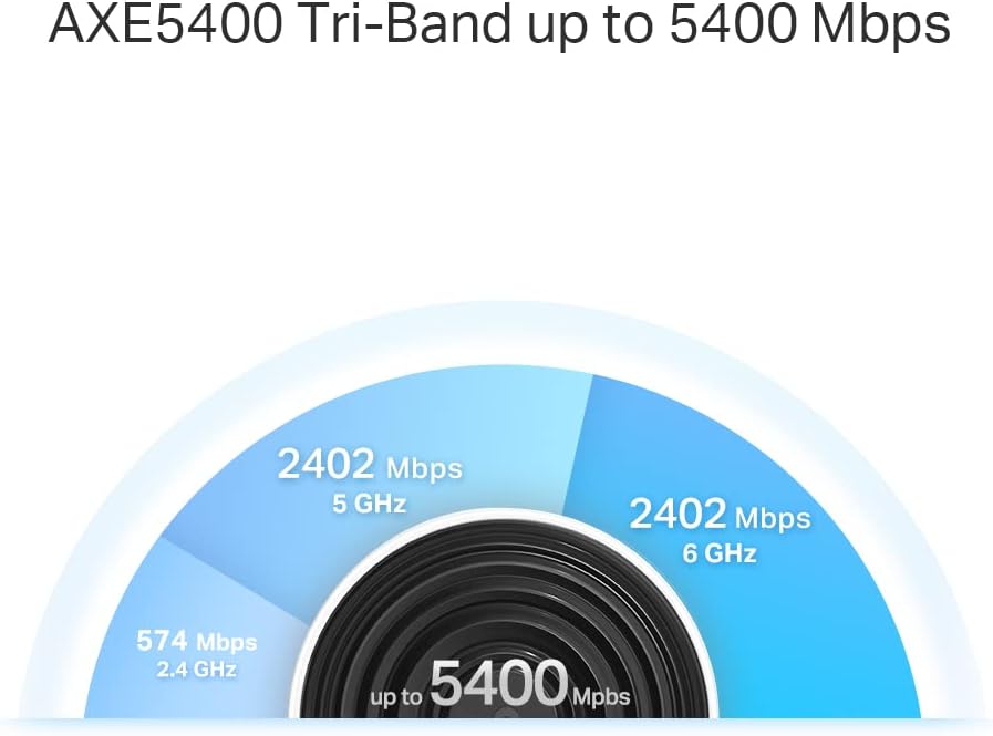 TP-Link Deco XE75 Pro AXE5400 Whole Home Tri-Band Mesh Wi-Fi 6E System, 1× 2.5 Gbps Port + 2× Gigabit Ports, AI-Driven Mesh, cover up to 2,900 ft2, Connect up to 200 devices, HomeShield, 8K, Pack of 3