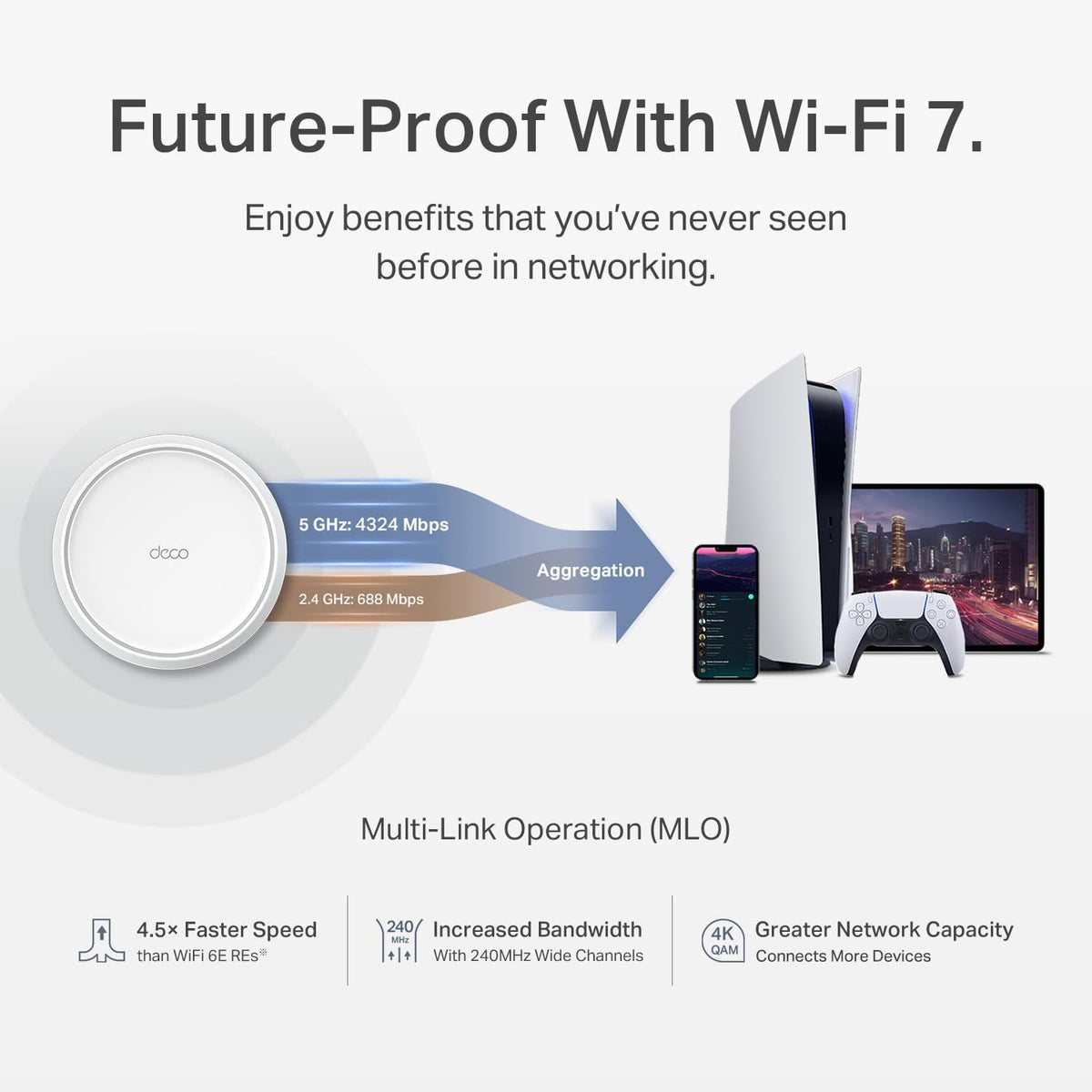 TP-Link Dual-Band BE5000 WiFi 7 Mesh Wi-Fi Router (Deco BE25) | 4-Stream 5 Gbps | 240 Mhz Channels | Covers up to 2,600 Sq.Ft | 2X 2.5G Ports Wired Backhaul | VPN,MLO, AI-Roaming, HomeShield (1-Pack)