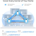 TP-Link Deco XE75 Pro AXE5400 Whole Home Tri-Band Mesh Wi-Fi 6E System, 1× 2.5 Gbps Port + 2× Gigabit Ports, AI-Driven Mesh, cover up to 2,900 ft2, Connect up to 200 devices, HomeShield, 8K, Pack of 3