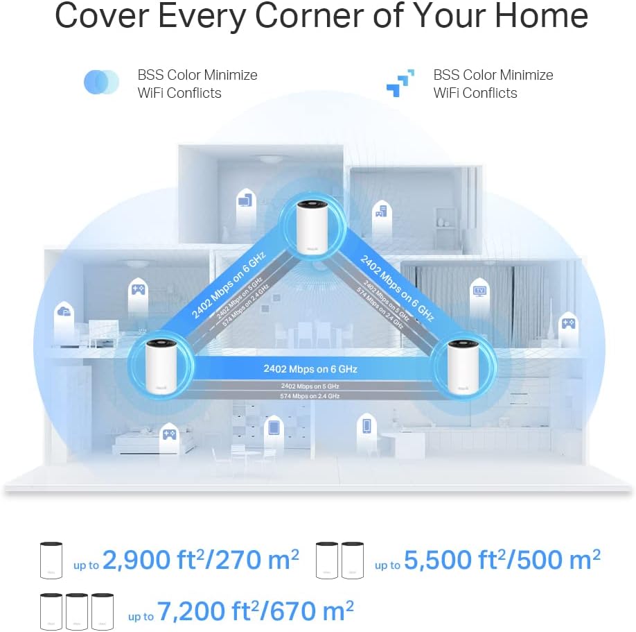 TP-Link Deco XE75 Pro AXE5400 Whole Home Tri-Band Mesh Wi-Fi 6E System, 1× 2.5 Gbps Port + 2× Gigabit Ports, AI-Driven Mesh, cover up to 2,900 ft2, Connect up to 200 devices, HomeShield, 8K, Pack of 3