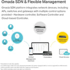 TP-Link EAP225 Omada AC1350 Gigabit Wireless Access Point Business WiFi Solution w/Mesh Support, Seamless Roaming & MU-MIMO PoE Powered SDN Integrated Cloud Access & Omada App White