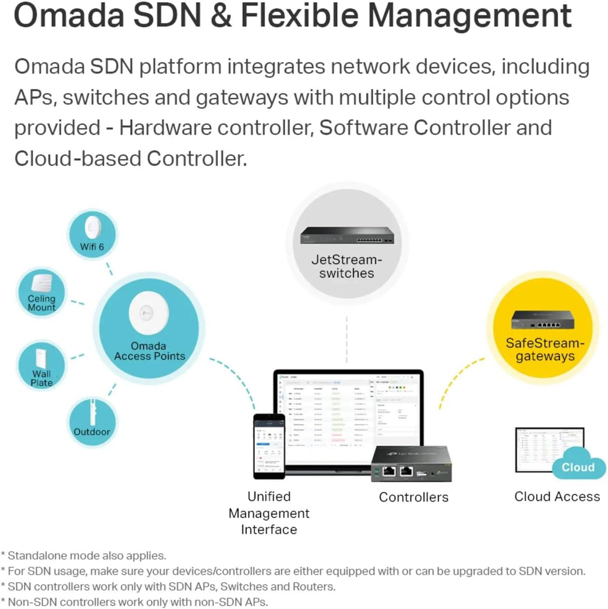 TP-Link EAP225 Omada AC1350 Gigabit Wireless Access Point Business WiFi Solution w/Mesh Support, Seamless Roaming & MU-MIMO PoE Powered SDN Integrated Cloud Access & Omada App White