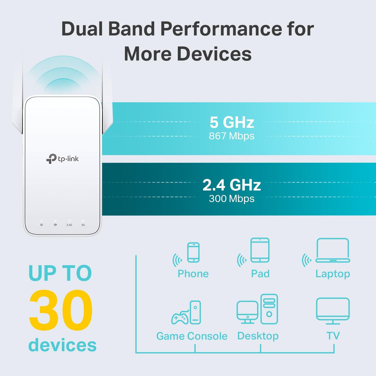 TP-Link AC1200 WiFi Extender, 2024 Wirecutter Best WiFi Extender, 1.2Gbps home signal booster, Dual Band 5GHz/2.4GHz, Covers Up to 1500 Sq.ft and 30 Devices,support Onemesh, One Ethernet Port (RE315)