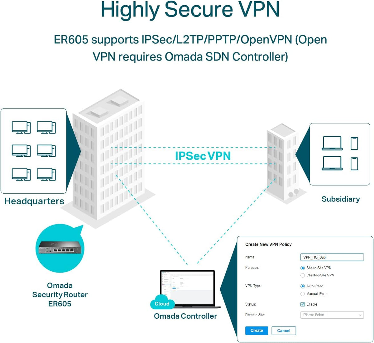 TP-Link ER605 | Multi-WAN Wired VPN Router | Up to 4 Gigabit WAN Ports | SPI Firewall SMB Router | Omada SDN Integrated | Load Balance | Lightning Protection | Limited Lifetime Protection, Ethernet