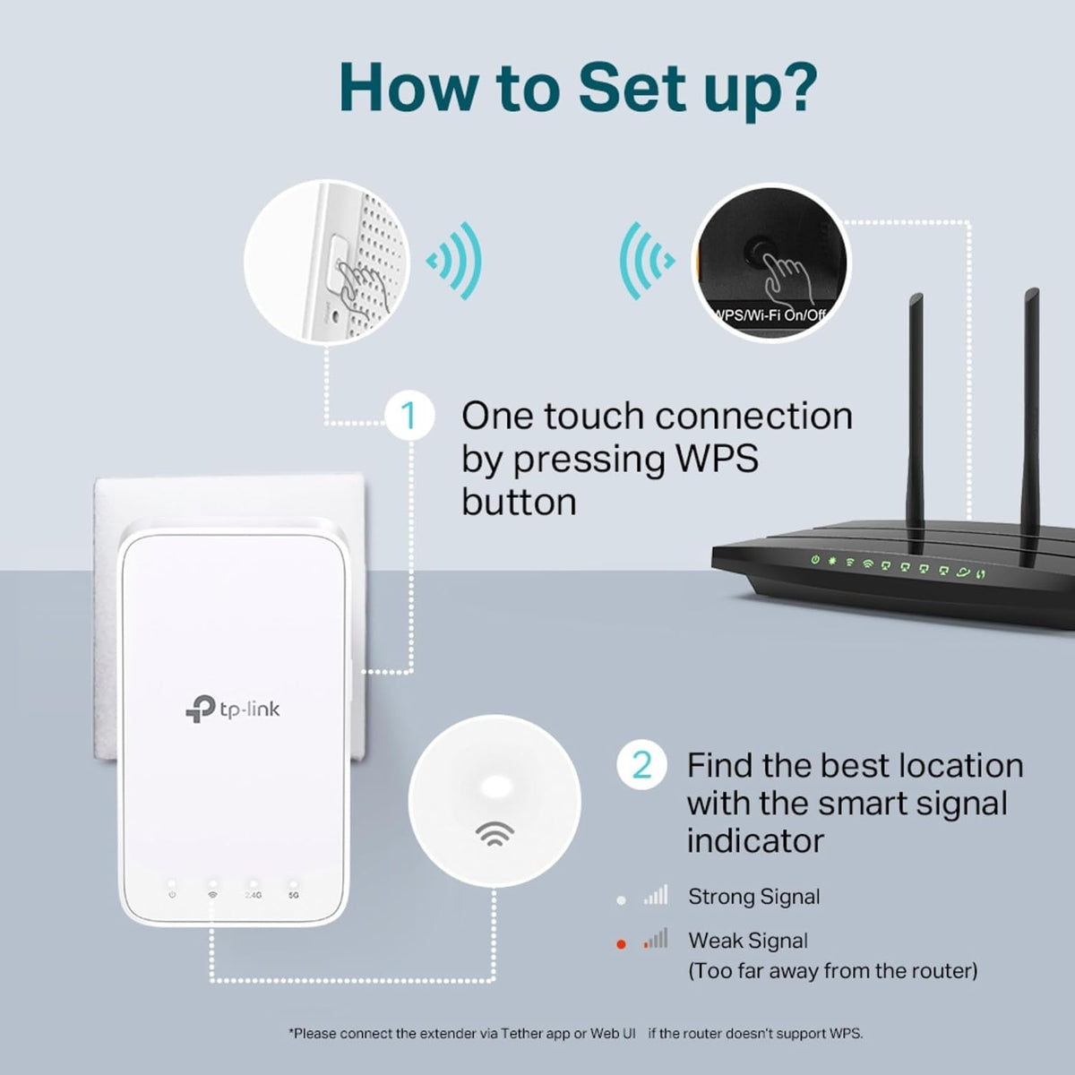 Tplink Onemesh Ac1200 Mesh Wi-Fi Range Extender Re300