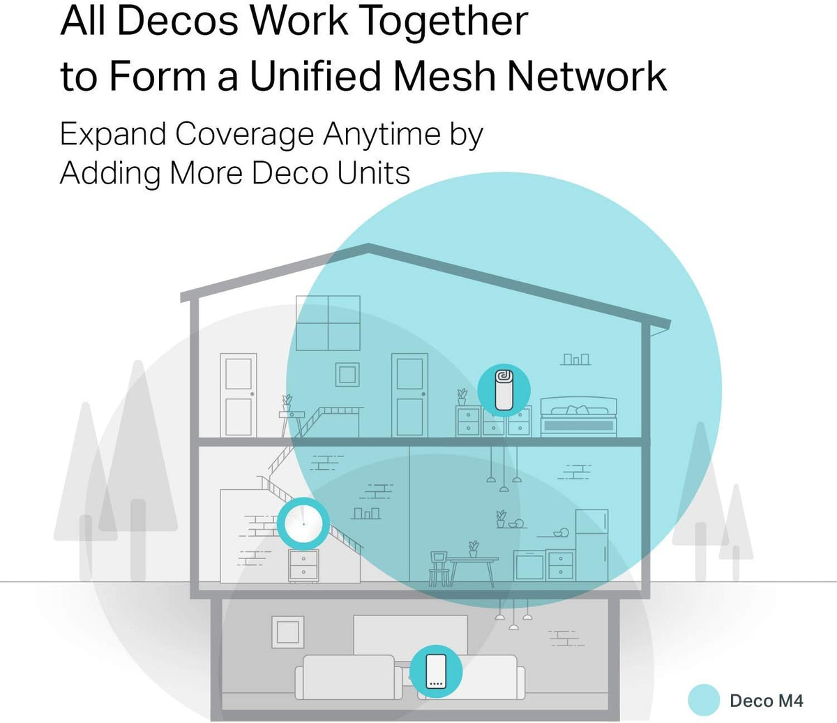 TP-Link Deco Whole Home Mesh WiFi Router - Dual Band Gigabit Wireless Router, Supports Beamforming, MU-MIMO, IPv6 and Parental Controls, Up to 2,000 sq. ft. Coverage(Deco M4 1-Pack)