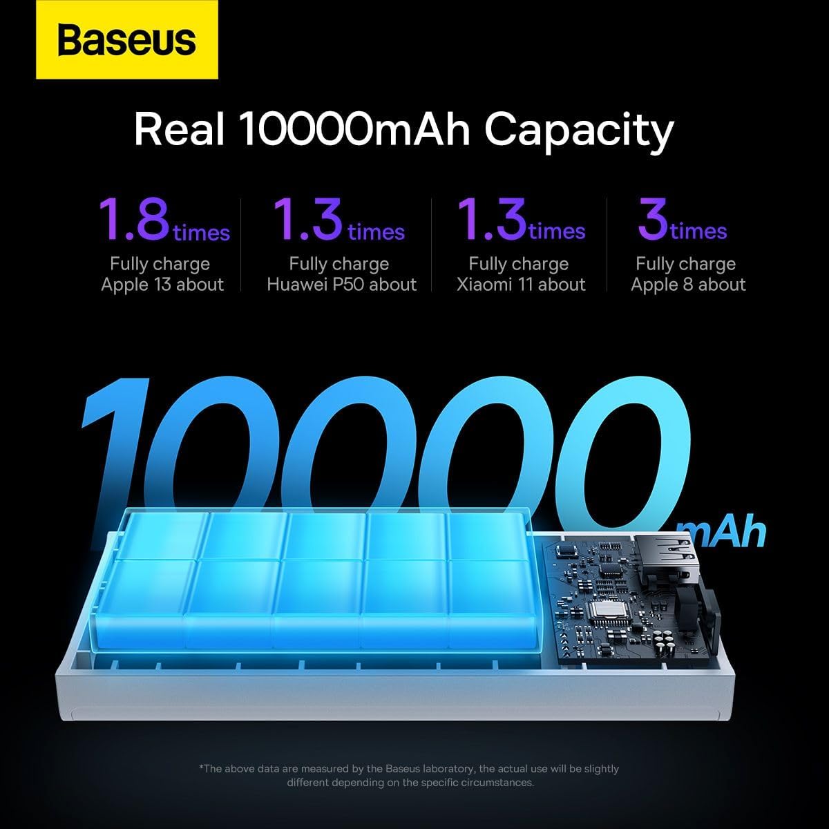 Baseus Adaman2 Digital Display Fast Charge Power Bank 10000mAh 30W(With Simple Series Charging Cable USB to Type-C 3A 0.3m) Overseas Edition (WHITE) — White