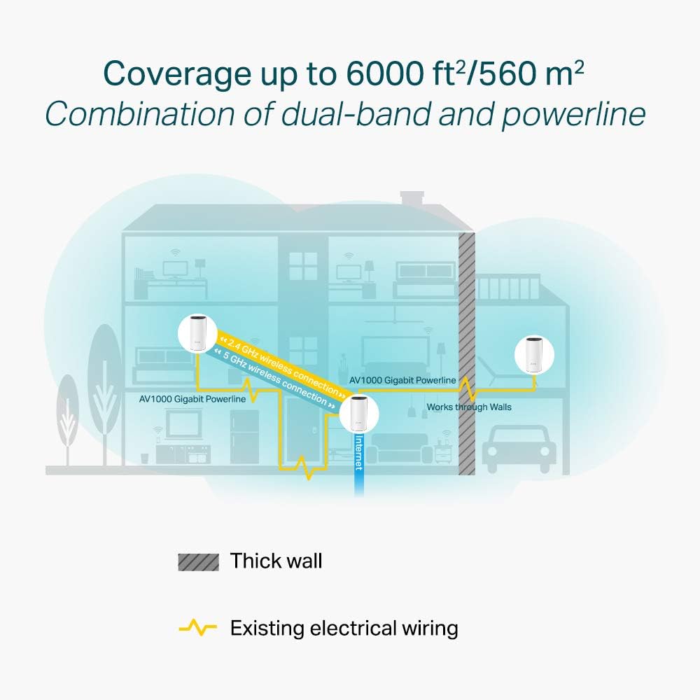 tp-link Deco P9 Whole Home Powerline Mesh Wi-Fi System, Up To 6000 Sq ft coverage, Thick Wall, Works with Amazon Echo/Alexa, Wi-Fi Booster, Parental Controls, Pack of 3